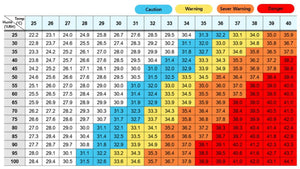 Nuevas Medidas de Seguridad Laboral por Altas Temperaturas: ¿Está Preparado tu Sitio de Trabajo?